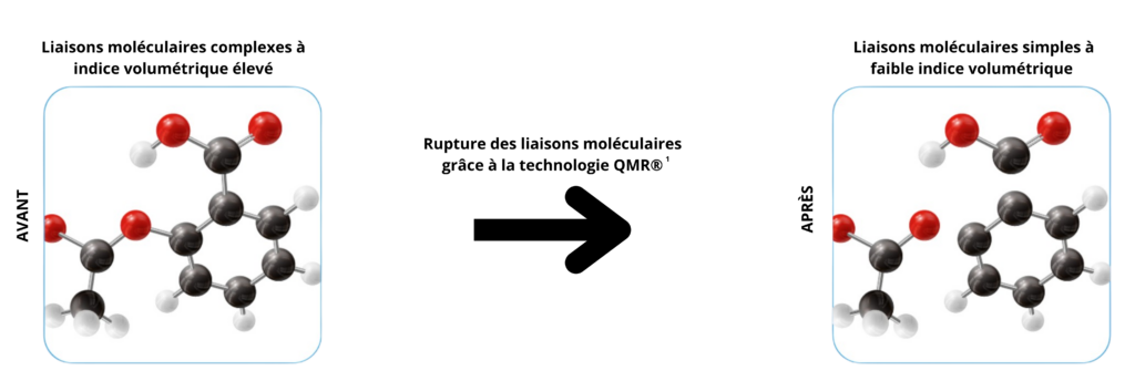 qmr